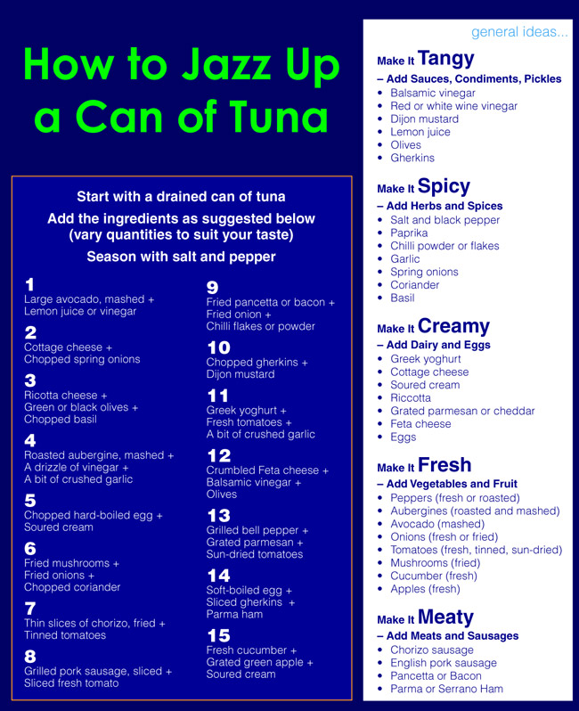 Low-Carb Canned Tuna