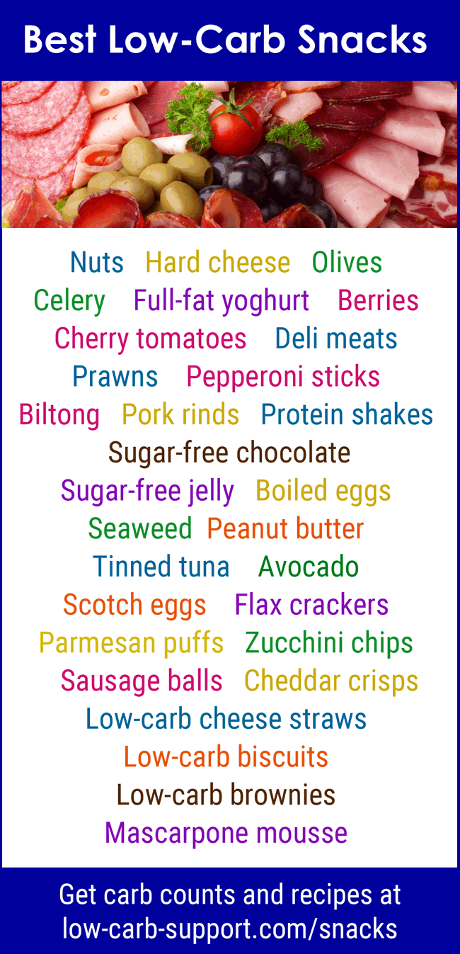 Low Carb Snacks Mega List Keto Friendly Zero To 5g Net Carbs