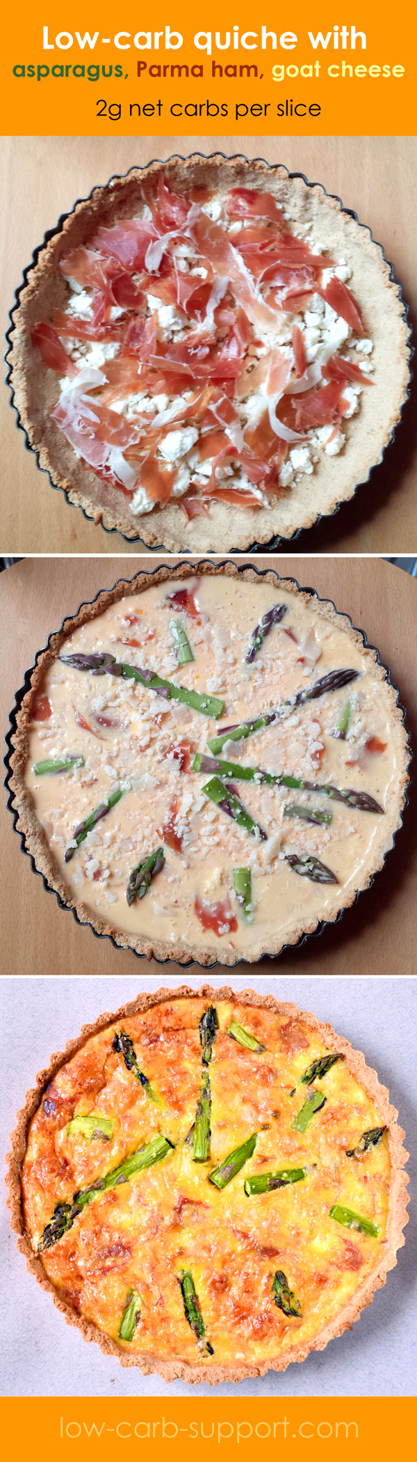 Low-carb quiche with asparagus, goat cheese and Parma ham - 2g net carbs per serving