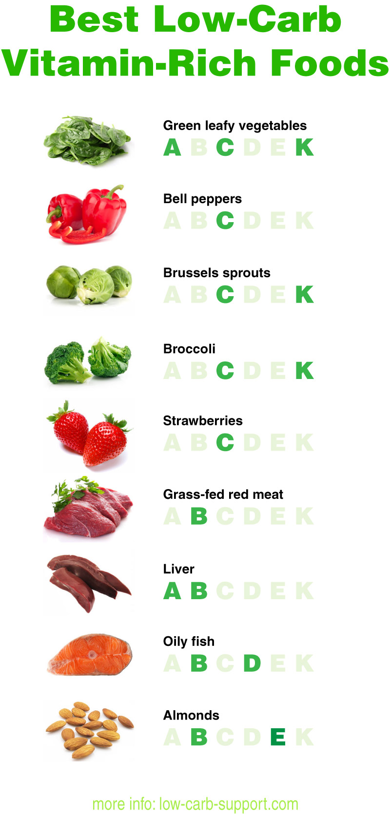 Low Carb High Vitamin Foods