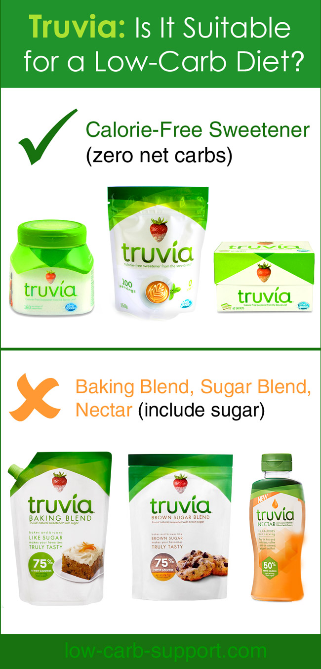 is truvia ok on keto diet