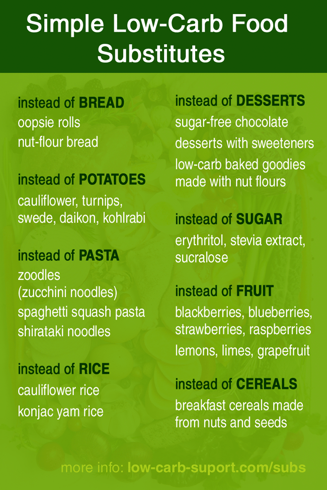 Low Carb Food Substitutes with Recipes and Carb Counts