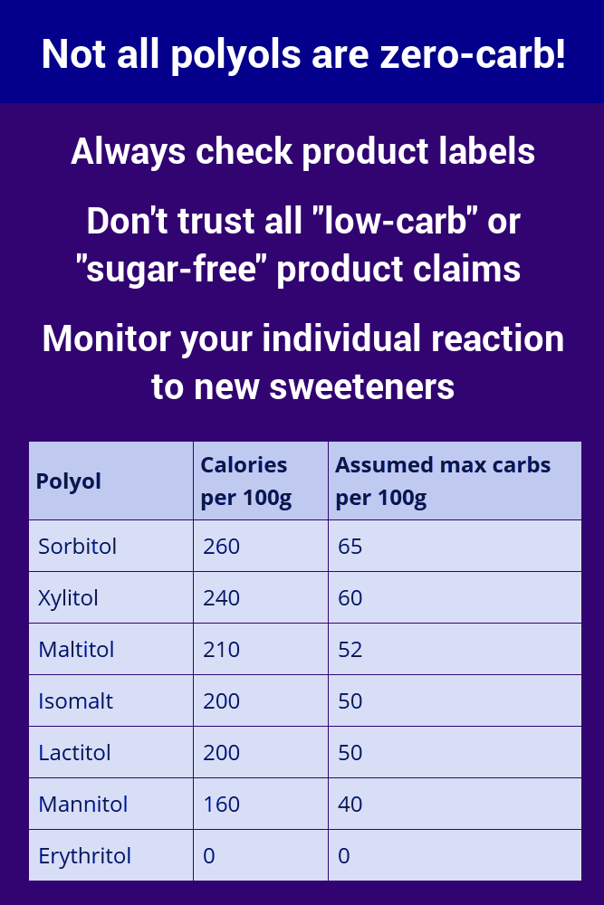 Not all polyols are zero carb